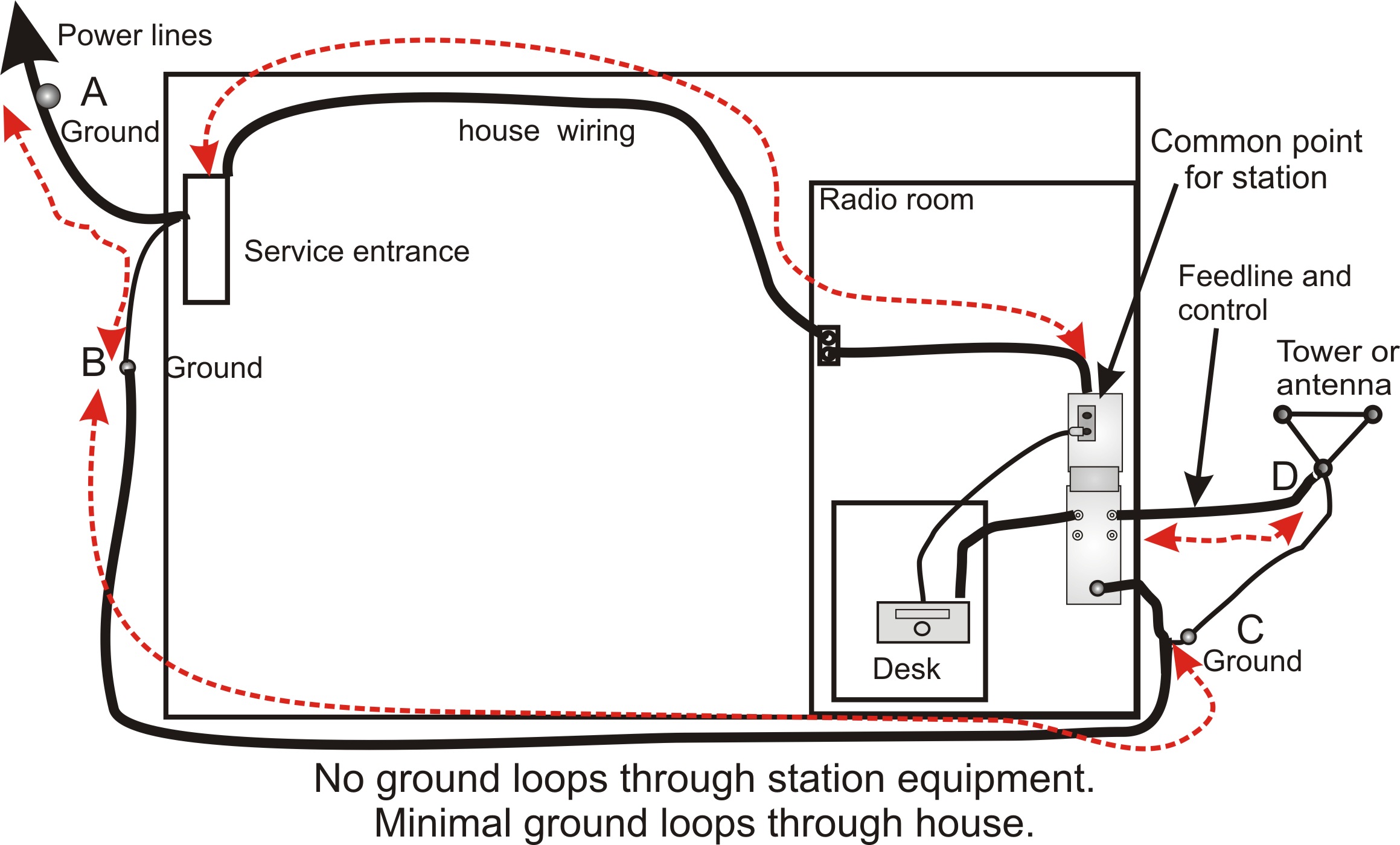 common mode choke balun